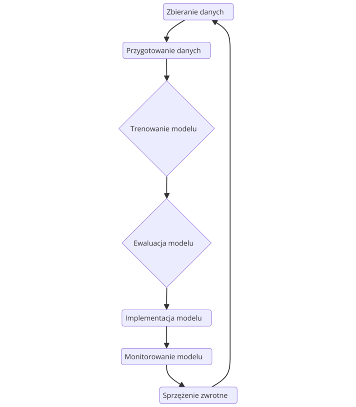 diagram-Machine-Learning-Workflow-894x1024