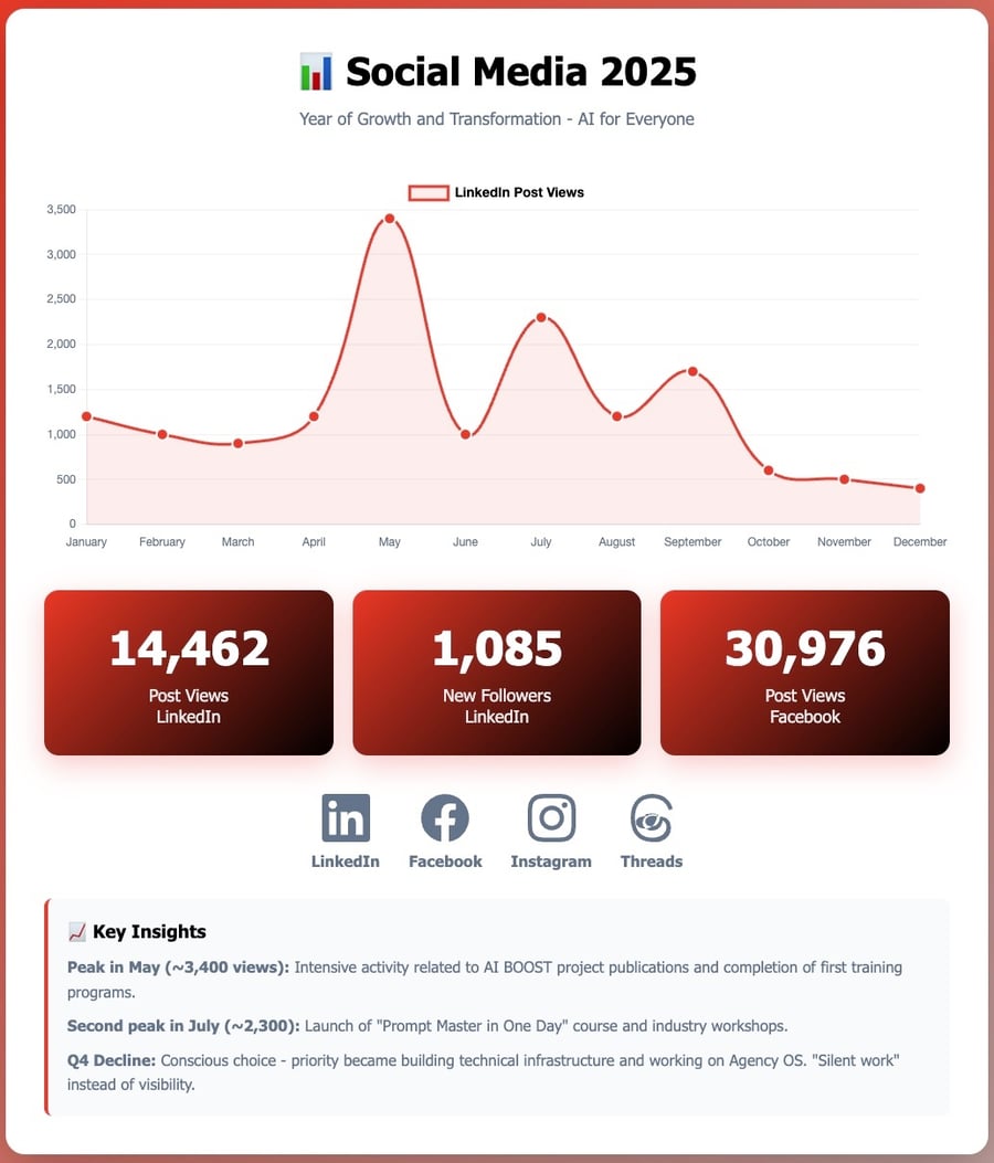 Social media 2025 EN