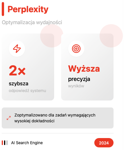 Karta z danymi o optymalizacji Perplexity: dwukrotnie szybsza odpowiedź systemu oraz wyższa precyzja wyników, a pod spodem uwaga, że rozwiązanie zoptymalizowano dla zadań wymagających wysokiej dokładności.