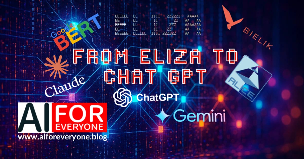 Collage of chatbot logos and names (Google BERT, Claude, ELIZA in ASCII-art style, BIELIK, ALICE, ChatGPT, Gemini) over a digital circuit pattern. Large pixel-style title text 'FROM ELIZA TO CHAT GPT'. AI for Everyone logo with the address www.aiforeveryone.blog in the bottom left corner.