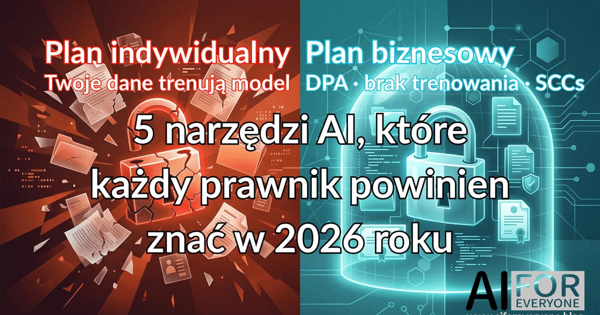 Dwie połowy zestawiają ze sobą dwa plany. Po lewej, na czerwonym tle, plan indywidualny: pęknięta kłódka leży wśród rozsypanych dokumentów, a podpis mówi, że dane użytkownika trenują model. Po prawej, na turkusowym, plan biznesowy: cała kłódka stoi pod ochronnym kloszem, a podpis wymienia umowę powierzenia danych, brak trenowania i standardowe klauzule umowne.